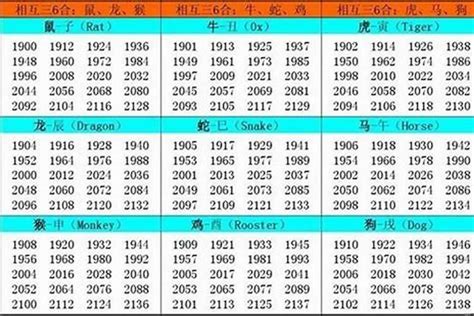 63年次屬虎|1963年属什么生肖